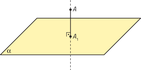 Imagem de uma superfície retangular, vista em perspectiva, identificada como alfa. Acima da superfície, está o ponto A, ligado por um segmento de reta vertical ao ponto Aíndice 1, que se encontra sobre a superfície. A reta continua para cima e para baixo, em linha tracejada, e forma com a superfície alfa um ângulo de 90 graus.