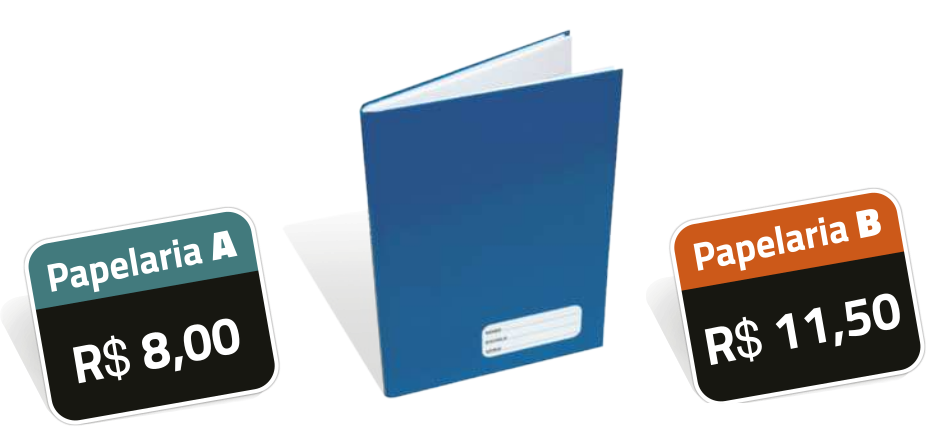 Ilustração de um caderno em pé, com a capa voltada para frente. À esquerda do caderno, há uma pequena placa com o texto: 'papelaria A, R$ 8,00'. À direita, há outra pequena placa, com o texto: 'papelaria B, R$ 11,50'.