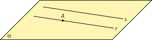 Imagem de uma superfície retangular, vista em perspectiva, identificada como alfa. Sobre ela, há duas retas paralelas, identificadas como r e s. Um ponto A está marcado sobre a reta r.