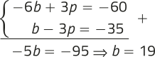 Imagem de um sistema de equações resolvido pelo método da adição. Primeira equação: menos 6 b mais 3 p igual a menos 60. Segunda equação: b menos 3 p igual a menos 35. Somando as duas equações, obtemos: menos 5 b igual a menos 95, resultando em b igual a 19.