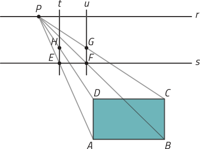 Imagem anterior. Agora, foram traçadas duas retas verticais: a reta t, que passa pelo ponto E; e a reta u, que passa pelo ponto F. A reta t cruza a linha que liga o ponto P ao vértice D do retângulo, e esse ponto de intersecção é identificado como H. A reta u cruza a linha que liga o ponto P ao vértice C, e o ponto de intersecção é identificado como G.