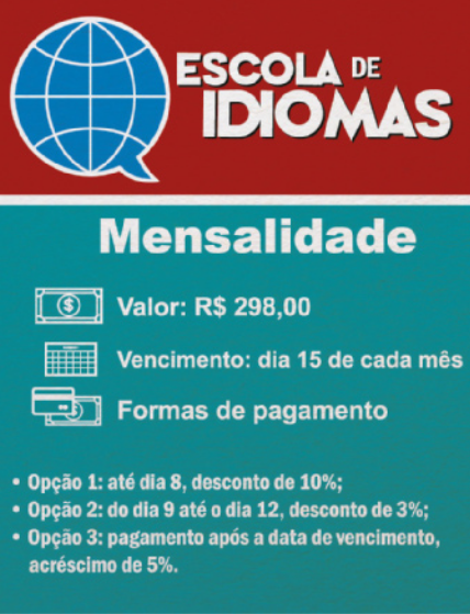 Cartaz 'Escola de idiomas', com as seguintes informações sobre a mensalidade: valor: R$ 298,00; vencimento: dia 15 de cada mês; formas de pagamento: opção 1: até dia 8, desconto de 10 por cento; opção 2: do dia 9 até o dia 12, desconto de 3 por cento; opção 3: pagamento após a data de vencimento, acréscimo de 5 por cento.