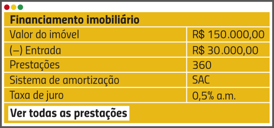 Imagem de uma tabela com informações sobre um financiamento imobiliário. A tabela contém 6 linhas organizadas em duas colunas. Os rótulos estão à esquerda e os valores correspondentes à direita. Os dados são os seguintes: valor do imóvel: R$ 150.000,00; abre parênteses menos fecha parênteses entrada R$ 30.000,00; prestações: 360; sistema de amortização: SAC; taxa de juro: 0,5 por cento ao mês. Na última linha da tabela tem um botão com o texto 'ver todas as prestações'.