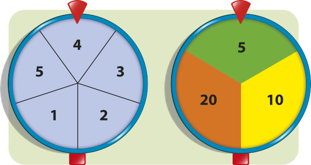 Imagem composta por duas roletas circulares, dispostas lado a lado, com ponteiros fixos na parte superior. A roleta da esquerda está dividida em cinco setores numerados de 1 a 5. A roleta da direita está dividida em três setores, com os números: 5, 10 e 20.