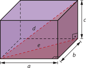 Imagem de um paralelepípedo retângulo, com comprimento medindo a, largura b e altura c. Na face inferior está desenhado um triângulo retângulo, com hipotenusa identificada pela letra e e catetos correspondentes aos lados a e b. A partir de um dos vértices desse triângulo, foi traçado um segmento até o vértice oposto do paralelepípedo, formando a diagonal interna, identificada pela letra d. Essa diagonal forma um triângulo retângulo com hipotenusa d e catetos c e e.