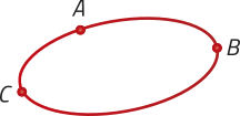 Imagem de uma elipse. Os pontos A, B e C estão localizados na curva da elipse: o ponto A na parte superior, o ponto B na extremidade direita e o ponto C na extremidade esquerda.