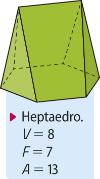 Imagem de um sólido geométrico com base hexagonal. O sólido possui 6 faces: duas retangulares, que se encontram no topo formando uma aresta comum, e 4 triangulares, ligadas às extremidades dessa aresta. Abaixo da imagem, há algumas informações: 'Heptaedro. V igual a 8; F igual a 7; A igual a 13.'