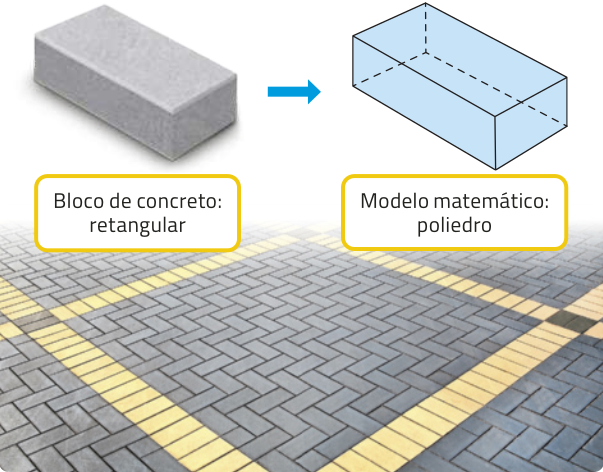 Imagem composta por três partes. Acima, à esquerda, há um bloco retangular, acompanhado da legenda: 'Bloco de concreto: retangular'; à direita, o desenho de um sólido no mesmo formato que o bloco, com a legenda: 'Modelo matemático: poliedro'. Na parte inferior da imagem, há uma calçada pavimentada com blocos retangulares de concreto intertravados. Os blocos estão dispostos com os comprimentos em direções alternadas, formando um padrão de encaixe.