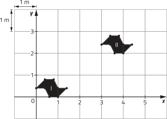 Imagem de um plano cartesiano com 2 figuras geométricas posicionadas sobre uma malha quadriculada. Cada quadrado mede 1 metro por 1 metro. O eixo x, na horizontal, varia de 0 a 5 e o eixo y, na vertical, varia de 0 a 3. A figura geométrica é a mesma descrita anteriormente: dois trapézios unidos pela base maior, porém aqui o trapézio superior está deslocado para a esquerda do inferior, que está invertido. Há duas figuras na imagem. A figura 1 está posicionada de modo que o vértice direito do trapézio inferior está localizado no ponto x igual a 1 e y igual a 0. A figura 2 está com esse mesmo vértice na posição x igual 4 e y igual a 2.