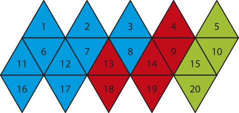 Imagem composta por vinte triângulos equiláteros numerados de 1 a 20. Os triângulos estão organizados em linhas e colunas, formando uma malha triangular com padrão alternado. Os triângulos de números 1, 2, 3, 6, 7, 8, 11, 12, 16 e 17 são azuis; os triângulos 4, 9, 13, 14, 18 e 19 são vermelhos; e os triângulos 5, 10, 15 e 20 são verdes.
