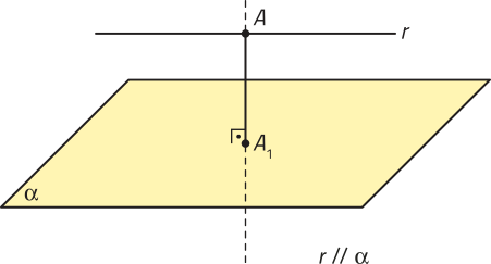 Imagem de uma superfície retangular, vista em perspectiva, identificada como alfa. Acima da superfície, há uma reta r na horizontal, sobre a qual está marcado um ponto A. Um segmento de reta vertical liga o ponto A ao ponto Aíndice 1, localizado sobre a superfície alfa. O segmento de reta forma um ângulo de 90 graus com a superfície alfa. Abaixo da figura, tem a informação: a reta r é paralela à superfície alfa.