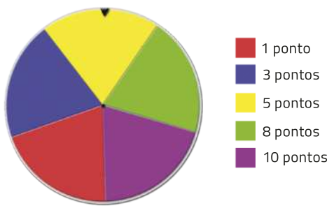 Imagem de um círculo dividido em 5 setores, com uma seta fixa na parte superior. Cada setor é representado por uma cor distinta e associado a uma pontuação: 1, 3, 5, 8 ou 10 pontos.