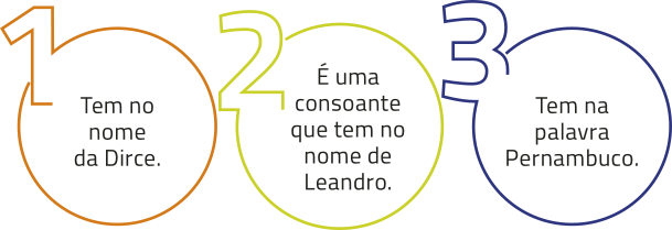 Imagem com as informações das rodadas. Rodada 1: Tem no nome da Dirce. Rodada 2: É uma consoante que tem no nome de Leandro. Rodada 3: Tem na palavra Pernambuco.