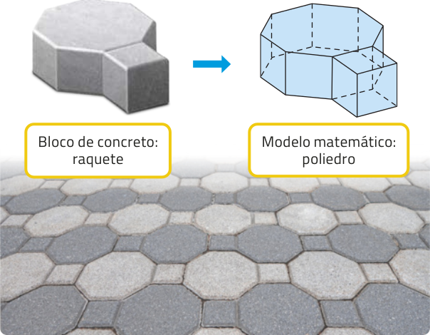 Imagem composta por três partes. Acima, à esquerda, há um bloco composto por um octógono com um pequeno bloco quadrado ligado a um de seus lados. O conjunto está acompanhado da legenda: 'Bloco de concreto: raquete';  à direita, o desenho de um sólido no mesmo formato do conjunto, com a legenda: 'Modelo matemático: poliedro'. Na parte inferior da imagem, há uma calçada pavimentada com blocos encaixados, formando um padrão.