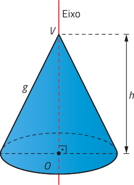 Imagem de um cone reto, com vértice superior V e altura h. O centro da base circular está identificado como O, e a geratriz, como g. Uma linha tracejada vertical liga V ao ponto O, representando o eixo do cone.