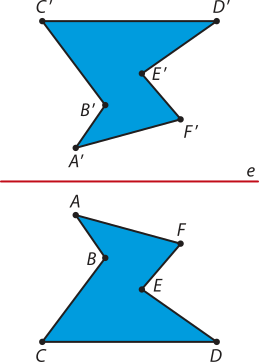 Imagem composta por duas figuras geométricas, localizadas acima e abaixo de uma linha horizontal identificada pela letra e. A figura inferior é composta pelos pontos A, B, C, D, E e F. A figura superior é simétrica em relação à reta, com os mesmos formatos e proporções, mas com os vértices identificados como A linha, B linha, C linha, D linha, E linha e F linha.