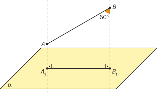 Imagem de uma superfície retangular, vista em perspectiva, identificada como alfa. Sobre a superfície, há dois pontos, Aíndice 1 e Bíndice 1, ligados por um segmento de reta horizontal. Duas linhas tracejadas verticais são traçadas, passando pelos pontos Aíndice 1 e Bíndice 1, e sobre elas, são marcados os pontos A e B, respectivamente. O ponto B está bem acima de A, de modo que o segmento de reta que os conecta forma com a linha tracejada vertical um ângulo de 60 graus.