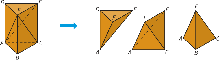 Imagem anterior. Agora, os vértices foram identificados por letras, de A a F. A base inferior é o triângulo A B C e a base superior, o triângulo D E F. As três pirâmides foram dispostas lado a lado e possuem os vértices: A D E F; A C E F; A B C F.