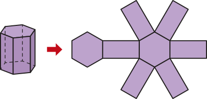 Imagem composta por duas partes. À esquerda, um prisma de base hexagonal, com bases inferior e superior em forma de hexágono e seis faces laterais retangulares. À direita, uma figura plana formada por dois hexágonos e seis retângulos. Os hexágonos estão conectados por um retângulo, enquanto os demais retângulos estão ligados às outras faces do hexágono à direita. Há uma seta entre as duas figuras, apontando da esquerda para a direita.