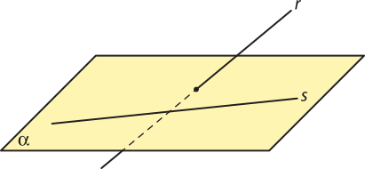 Imagem de uma superfície retangular, vista em perspectiva, identificada como alfa. Sobre ela, há uma reta s. Uma segunda reta, identificada como r, atravessa a superfície alfa em diagonal, como se a estivesse perfurando. As duas retas não se encontram.