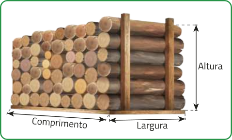 Imagem de um empilhamento de toras de madeira formando um bloco retangular. Setas com rótulos indicam as três dimensões do bloco formado: “Comprimento”, “Largura” e “Altura”.