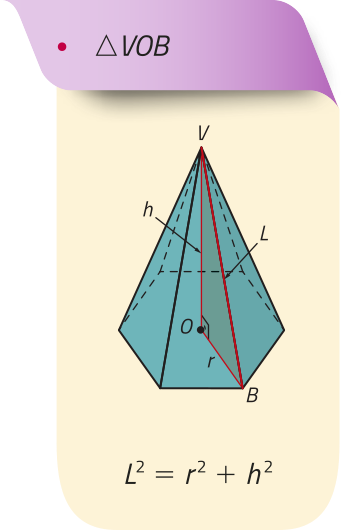 Imagem anterior. Agora, com outro triângulo destacado. O triângulo é identificado pelos vértices V, O e B. O segmento V O está identificado como h, o segmento O B, como r, e o segmento V B, como L maiúsculo. Acima da figura, aparece o texto: “triângulo V O B”. Abaixo da figura, aparece a equação: L maiúsculo ao quadrado igual a r ao quadrado mais h ao quadrado.