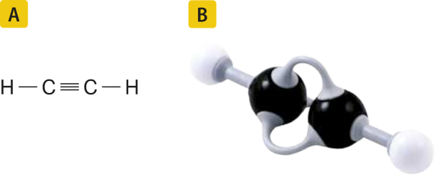 Composição com duas imagens. A. Fórmula estrutural da molécula, que é composta por dois átomos de C ligados entre si por uma linha tripla. Cada átomo de C se liga a um átomo de H através de uma linha única. B. Modelo de molécula representado por esferas. Há duas esferas grandes e pretas ligadas entre si por 3 varetas. Cada uma delas se liga a uma esfera menor e branca.