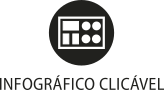 Ícone do objeto digital infográfico clicável, representado por um retângulo com elementos e o nome infográfico clicável escrito embaixo.
