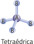 Imagem de uma molécula com geometria tetraédrica. Ao centro, há um átomo A ligado a quatro átomos B. Três átomos B estão dispostos de forma simétrica na base do átomo A, formando um triângulo, e o quarto átomo B está ligado acima dele.