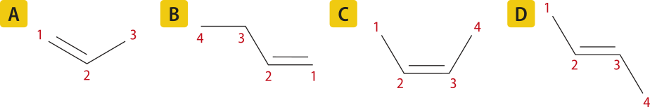 Imagem com fórmula estrutural simplificada de 4 moléculas. A. Cadeia principal com 3 carbonos, havendo uma ligação dupla entre o primeiro e o segundo. B. Cadeia principal com 4 carbonos, havendo uma ligação dupla entre o primeiro e o segundo. C. Cadeia principal com 4 carbonos, havendo uma ligação dupla entre o segundo e o terceiro. Os carbonos 3 e 4 estão em planos diferentes dos carbonos dois e 3. D. Cadeia principal com 4 carbonos, havendo uma ligação dupla entre o segundo e o terceiro. O carbono um está em um plano diferente dos carbonos dois e 3, que estão em um plano diferente do carbono 4.