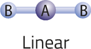 Imagem de uma molécula com geometria linear. Ao centro, há um átomo A ligado a dois átomos B, um de cada lado.