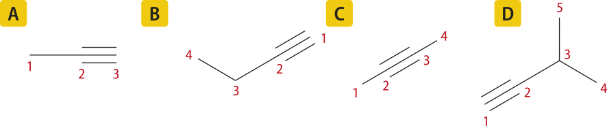 Imagem com fórmula estrutural simplificada de 4 moléculas. A. Cadeia principal com 3 carbonos, havendo uma ligação tripla entre o segundo e o terceiro. B. Cadeia principal com 4 carbonos, havendo uma ligação tripla entre o primeiro e o segundo. C. Cadeia principal com 4 carbonos, havendo uma ligação tripla entre o segundo e o terceiro. D. Cadeia principal com 4 carbonos, havendo uma ligação tripla entre o primeiro e o segundo. Há também um carbono 5 ligado ao carbono 3.