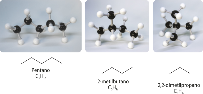 Composição com fotografias de modelos de moléculas e fórmulas estruturais. Cíndice 5H_12, pentano: cadeia linear, sem ramificações. Cíndice 5H_12, 2-metilbutano: cadeia com uma ramificação no segundo carbono. Cíndice 5H_12, 2,2-dimetilpropano: cadeia com 3 carbonos na cadeia central, com duas ramificações saindo do segundo carbono.