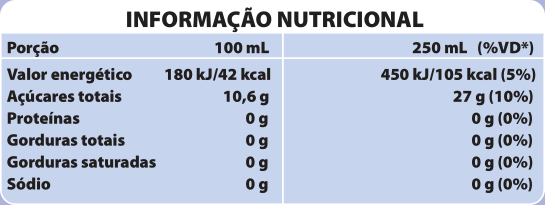 Imagem de tabela nutricional com as seguintes informações: Informação nutricional. Valor energético: 100 mililitros: 180 quilojoules barra 42 quilocalorias. 250 mililitros (porcentagem de valores diários): 450 quilojoules barra 105 quilocalorias (5 por cento). Açúcares totais: 100 mililitros: 10,6 gramas. 250 mililitros (porcentagem de valores diários): 27 gramas (10 por cento). Para proteínas, gorduras totais, gorduras saturadas e sódio o valor é 0.