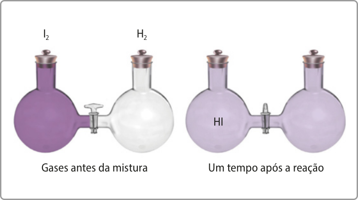Esquema da aparelhagem em dois momentos. Em ambos há dois recipientes conectados por um duto. No primeiro momento há os gases antes da mistura. Há uma solução de Iíndice 2, violeta, no aparelho à esquerda, e uma de Híndice 2, incolor, no aparelho da direita. O duto está fechado. O segundo momento representa um tempo após a reação, com o duto aberto. Em ambos aparelhos há o gás H I, violeta-claro.
