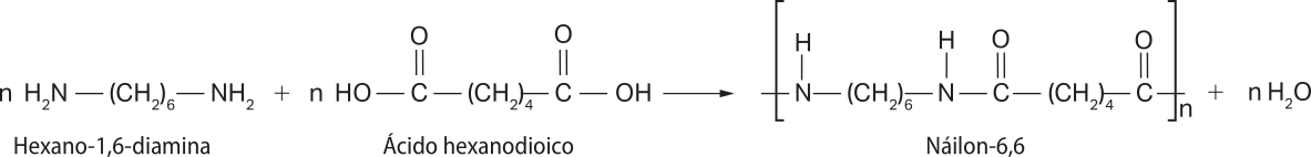 Imagem representando uma equação química com fórmulas estruturais simplificadas. Reagentes: Hexano-1,6-diamina: n vezes Híndice 2N cadeia com 6 grupos metileno N Híndice 2. Ácido hexanodioico: n vezes H O C cadeia com 4 grupos metileno C O H. Os dois C fazem dupla ligação com um oxigênio, cada. Produz: Náilon-6,6: Monômero N cadeia com 6 grupos metileno N C cadeia com 4 grupos metileno C. Os dois C fazem dupla ligação com um oxigênio, cada. n vezes Híndice 2O.