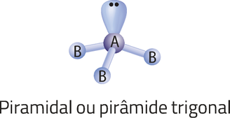 Imagem de uma molécula. Ao centro, há um átomo A ligado a três átomos B. Os átomos B estão dispostos de forma simétrica na base do átomo A, formando um triângulo. Acima do átomo A, há um par de elétrons e, ao redor dele, há uma região em formato de gota.