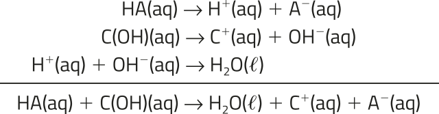 Imagem da seguinte equação química: Reações intermediárias: H A aquoso produz H^{+} aquoso mais A^- aquoso. C (O H) aquoso produz C^{+} aquoso mais O H^- aquoso. H^+ aquoso mais O H^- aquoso produz Híndice 2O líquido. Reação global: H A aquoso mais C (O H) aquoso produz Híndice 2O líquido mais C^+ aquoso mais A^- aquoso.