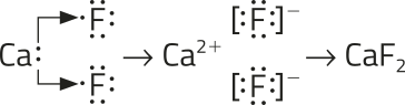 Esquema da formação de C a Fíndice 2. Os átomos estão representados pelas suas fórmulas de Lewis. Há um átomo C a e dois átomos F. O átomo C a possui um par de elétron ao redor e cada átomo F possui sete elétrons. Setas indicam a transferência de um elétron de C a para cada átomo F. Uma seta indica a formação de um C a^{2+} e dois F^−. Em seguida, uma seta indica a formação de C a Fíndice 2.