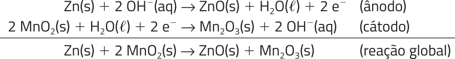 Imagem da seguinte equação química: Reações intermediárias: Zn sólido mais 2 O H^- aquoso produz Zn O sólido mais Híndice 2O líquido mais 2 elétrons (ânodo). Dois Mn Oíndice 2 sólido mais Híndice 2O líquido mais 2 elétrons produz Mníndice 2Oíndice 3 sólido mais 2 O H^- aquoso (cátodo). Reação global: Zn sólido mais dois Mn Oíndice 2 sólido produz Zn O sólido mais Mníndice 2Oíndice 3 sólido (reação global).