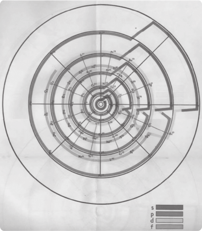 Imagem em preto e branco de uma espiral com marcações em seu percurso. Uma legenda acompanha a figura.