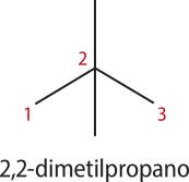 Imagem de fórmula estrutural simplificada do 2,2-dimetilpropano. A cadeia principal é composta pelos carbonos um, dois e 3, e do carbono dois saem duas ramificações.