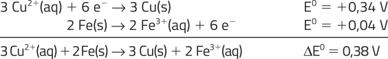 Imagem da seguinte equação química: Reações intermediárias: 3 C u^{2+} aquoso mais 6 elétrons produz 3 C u sólido. E^{0} igual a mais 0,34 volts. Dois Fe sólido produz dois F e^{3+} aquoso mais 6 elétrons. E^{0} igual a mais 0,04 volts. Reação global: 3 C u^{2+} aquoso mais dois Fe sólido produz 3 C u sólido mais dois F e^{3+} aquoso. Delta E^{0} igual a 0,38 volts.