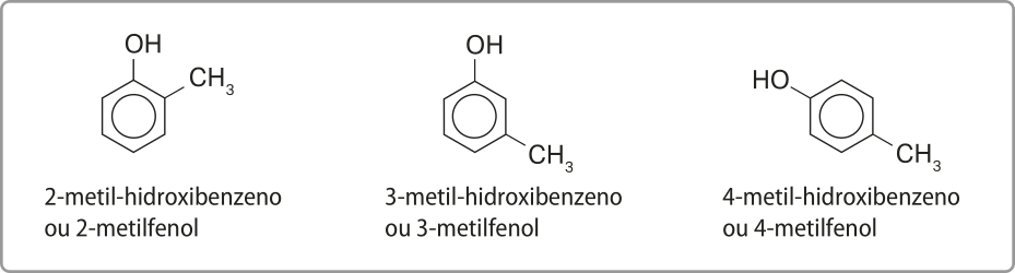 Imagem com fórmulas estruturais de 3 substâncias: 2-metil-hidroxibenzeno ou 2-metilfenol: Anel aromático com um grupo O H no carbono um e um grupo C Híndice 3 ligado ao carbono dois. 3-metil-hidroxibenzeno ou 3-metilfenol: Anel aromático com um grupo O H ligado ao carbono um e um grupo C Híndice 3 ligado ao carbono 3. 4-metil-hidroxibenzeno ou 4-metilfenol: Anel aromático com um grupo O H ligado ao carbono um e um grupo C Híndice 3 ligado ao carbono 4.