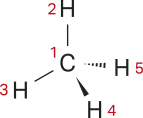 Imagem de fórmula representando um carbono, um, ligado a 4 hidrogênios. As ligações entre os hidrogênios dois e 3 são como as representadas em estruturas moleculares planas. A ligação entre o carbono e o hidrogênio 4 é representada por um triângulo preenchido e a ligação entre o carbono e o hidrogênio 5, por um triângulo listrado.