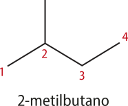 Imagem de fórmula estrutural simplificada do 2-metilbutano. Os carbonos um e 4 estão nas extremidades e os carbonos dois e 3, entre elas. Do carbono dois sai uma ramificação.