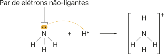 Imagem de um reação química. As moléculas estão representadas por fórmulas estruturais. Temos N Híndice 3 mais H^+ seta para a direita N H_4^+. Uma seta indica um par de elétrons não-ligantes no átomo de nitrogênio da molécula N Híndice 3.