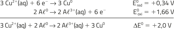 Imagem da seguinte equação química: Reações intermediárias: 3 C u^{2+} aquoso mais 6 elétrons produz 3 C u^0. E^{0}_{red} igual a mais 0,34 volts. Dois Al^0 produz dois Al^{3+} aquoso mais 6 elétrons. E^{0}_{oxi} igual a mais 1,66 volts. Reação global: 3 C u^{2+} aquoso mais dois Al^0 produz dois Al^{3+} aquoso mais 3 C u^0. Delta E^0 igual a mais 2,0 volts.