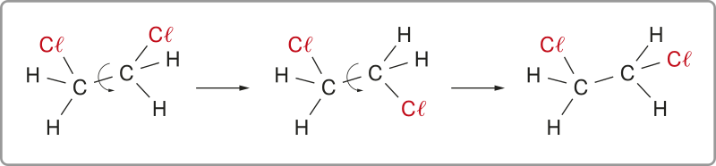 Imagem representando uma molécula em 3 momentos. Ela é composta por dois carbonos ligados entre si por ligação simples, cada um deles ligados a um Cl e a dois hidrogênios. Nos 3 momentos, o segundo carbono rotaciona de modo que os átomos ligados a ele mudam de posição.