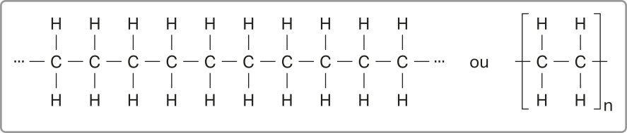 Imagem representando um trecho de um polímero e seu monômero. O trecho contém 10 carbonos, cada um ligado a dois hidrogênios. O monômero possui dois carbonos, cada um ligado a dois hidrogênios. Eles estão entre colchetes com um n subscrito.